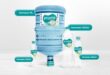 Harga Pristine Galon dan Botol Terbaru dan Review